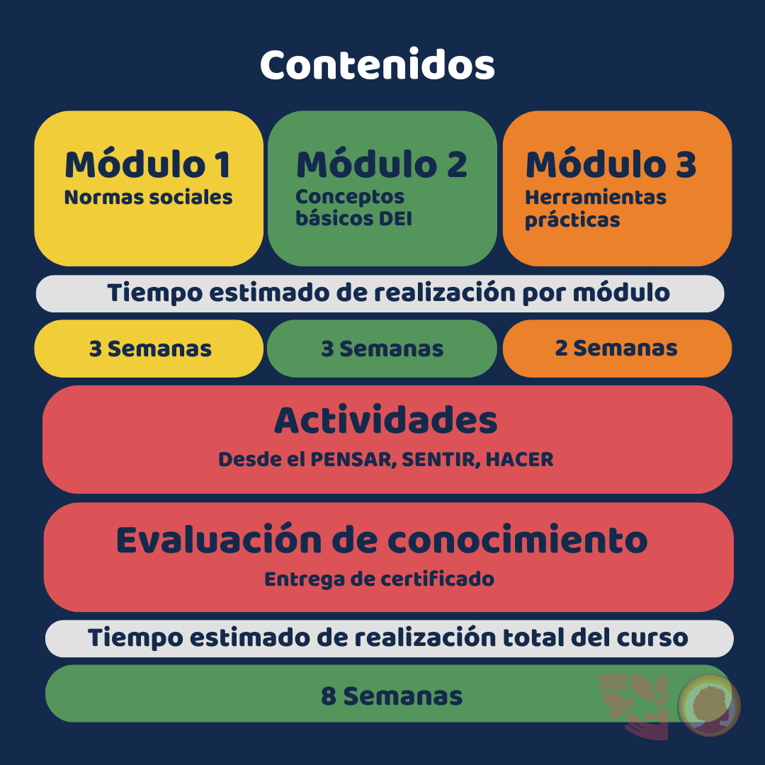Contenidos del curso