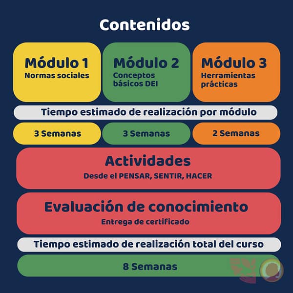 Contenidos completos Contenidos del curso